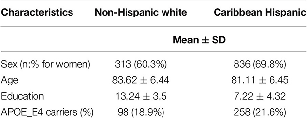 baseline demographic and clinical characteristics