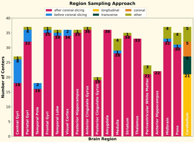 Figure 3. Region Sampling Approach